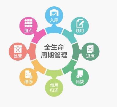 RFID固定資產管理技術 為企業資產管理注入活力，邁向智能化管理新時代