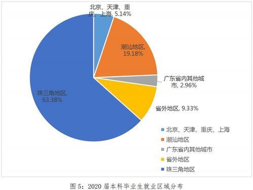中國唯一免學(xué)費的大學(xué) 非軍校非師范，專注信息技術(shù)服務(wù)業(yè)
